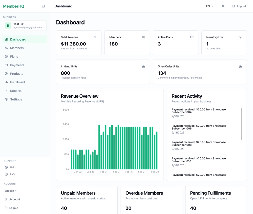 MemberHQ dashboard showing revenue, members, plans, and pending actions in one view.