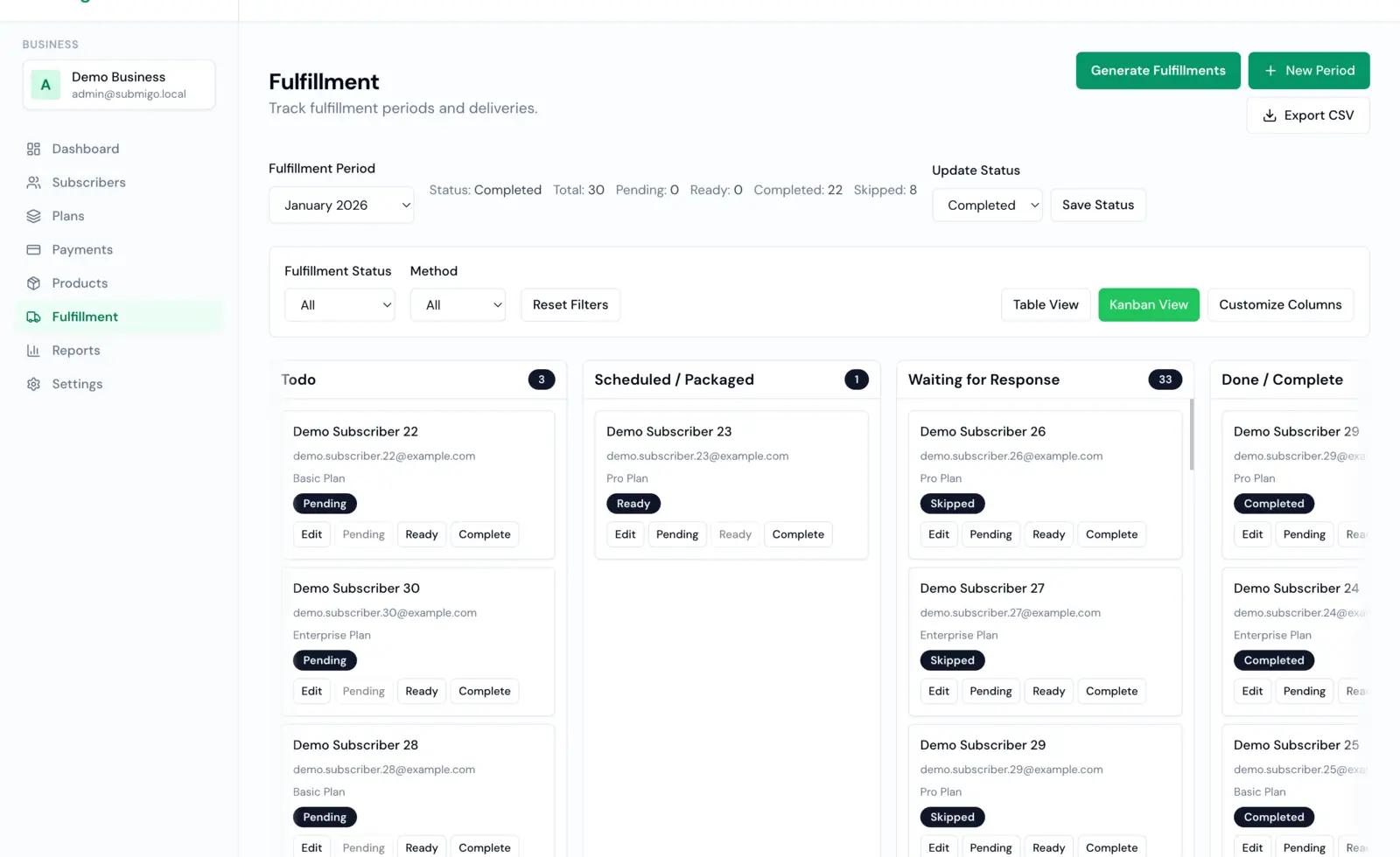 Fulfillment workspace with kanban-style status columns and period metrics.